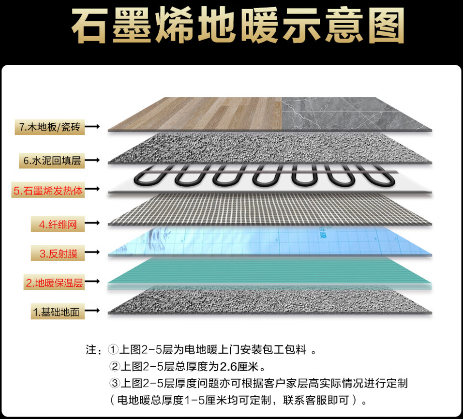 大安区 石墨烯电地暖公司哪家好？施工质量核心标准